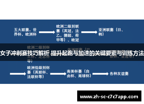 女子冲刺赛技巧解析 提升起跑与加速的关键要素与训练方法