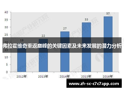 弗拉霍维奇重返巅峰的关键因素及未来发展的潜力分析