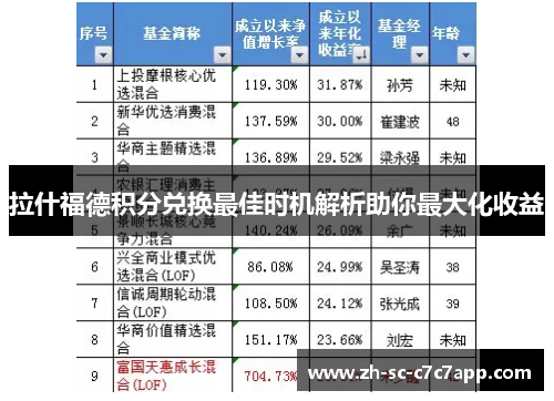 拉什福德积分兑换最佳时机解析助你最大化收益