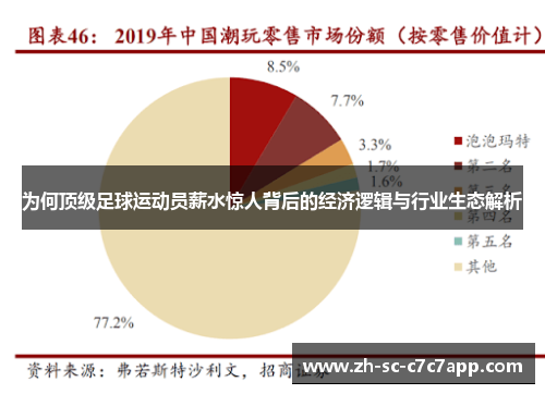 为何顶级足球运动员薪水惊人背后的经济逻辑与行业生态解析