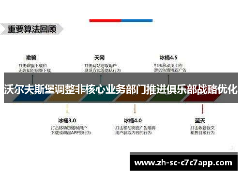 沃尔夫斯堡调整非核心业务部门推进俱乐部战略优化