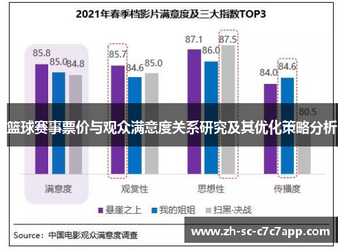 篮球赛事票价与观众满意度关系研究及其优化策略分析